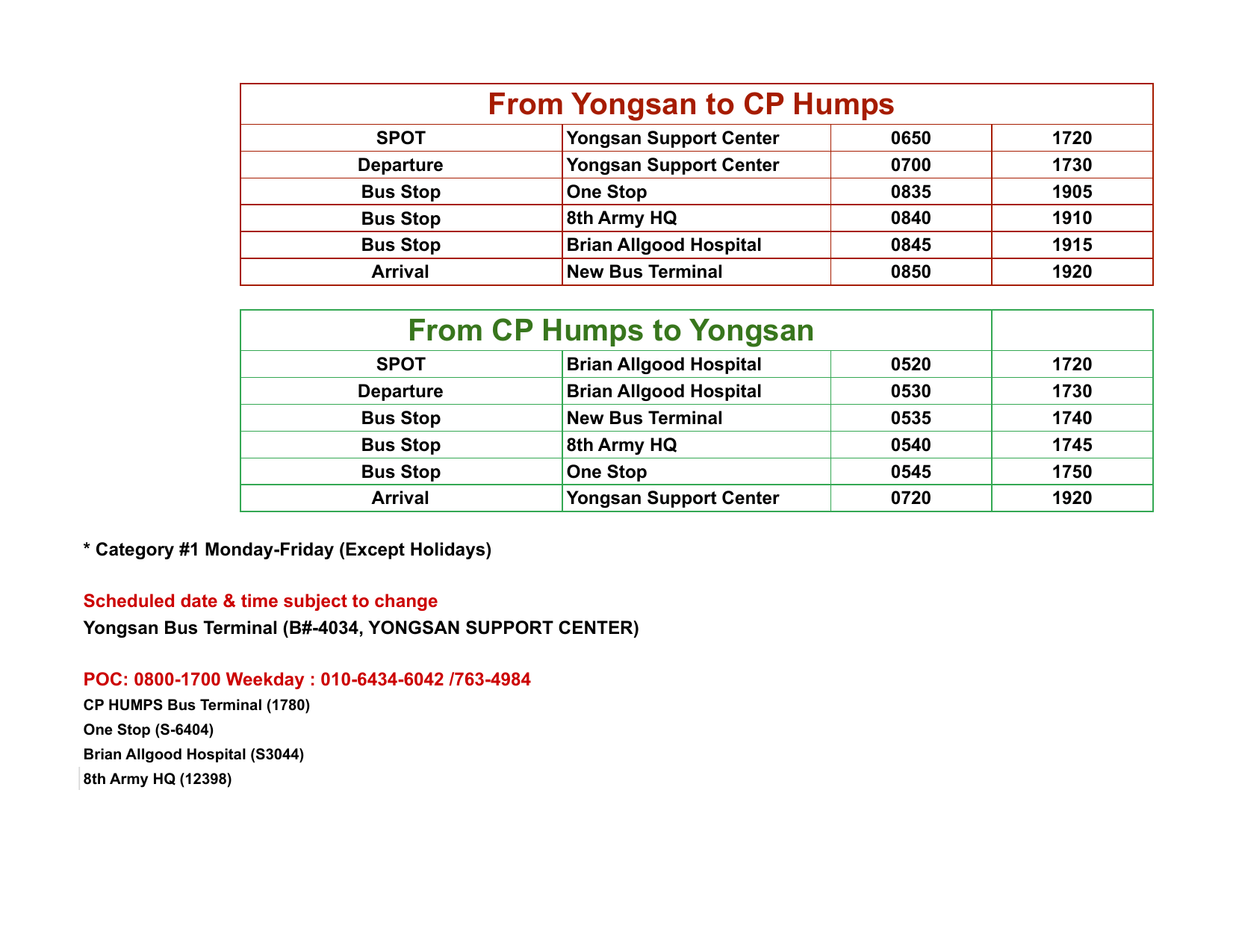Yongsan-Humps 12-08-21 dec.png